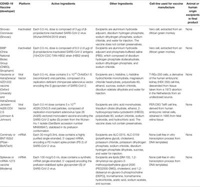 Sharia (Islamic Law) Perspectives of COVID-19 Vaccines